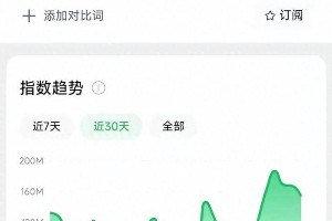 王一博微信指数6天破亿，全能艺人实至名归