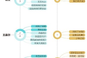 2021综艺艺人趋势：李雪琴、陈卓璇领衔新晋综艺咖