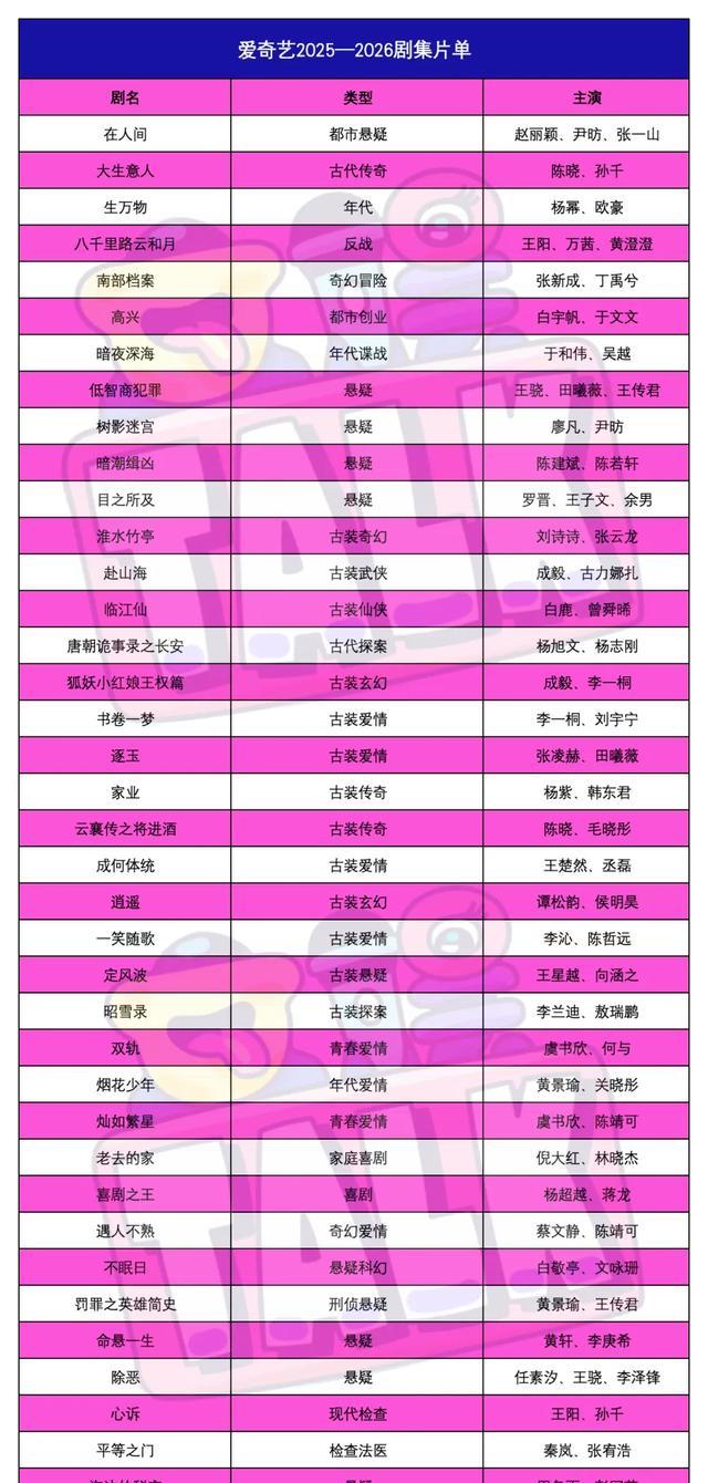 剧集市场趋势