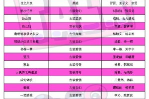 2025-2026剧集市场趋势：古偶悬疑与严肃文学IP争锋